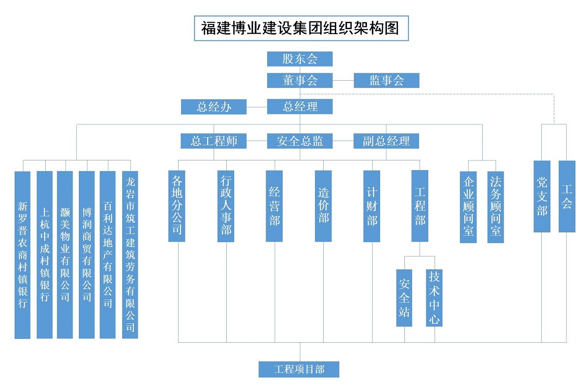 E:\lys\工作\综合部\组织架构图\博业组织架构2024.2.29_01(1) - 副本.jpg